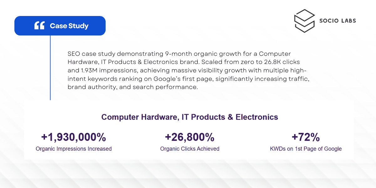 SEO Case Study: 9-Month Organic Growth from 0 to 26.8K Clicks & 1.93M Impressions