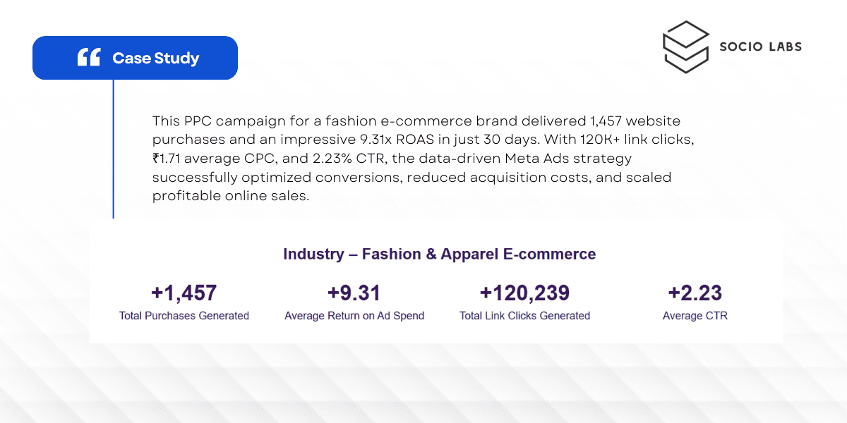 PPC Services Case Study: 9.31x ROAS & 1,457 Website Purchases in 30 Days