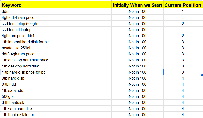 matrix-info-systems-organic-traffic-growth