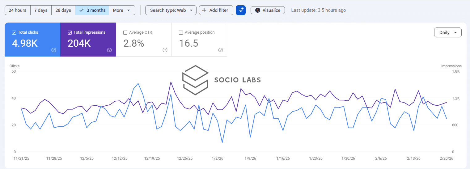 Untitled design 11 SocioLabs - Performance Marketing company in India, Performance Marketing Agency