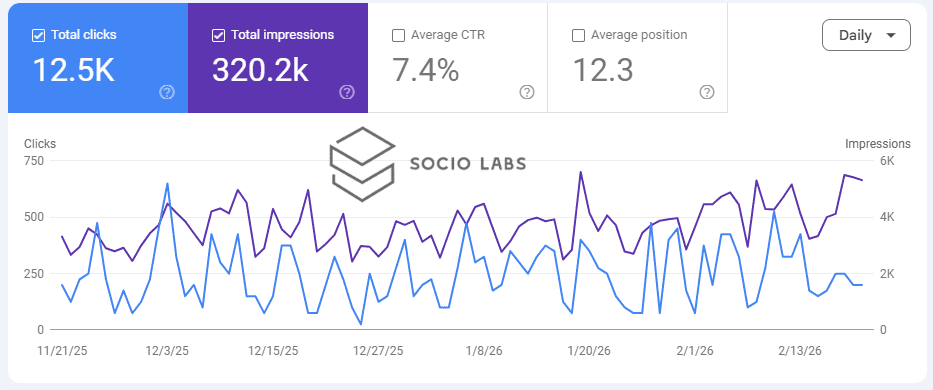 Untitled SocioLabs - Performance Marketing company in India, Performance Marketing Agency