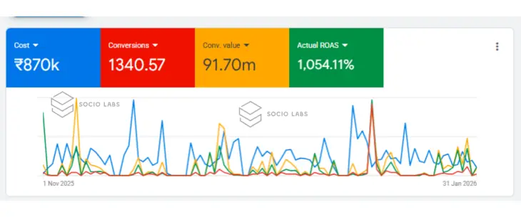 performance-marketing-agency-in-india