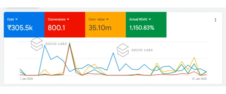 performance-marketing-agency