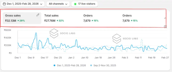 performance-marketing-agency-case-study