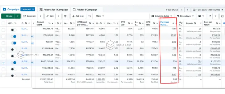 performance-marketing-agency-in-delhi