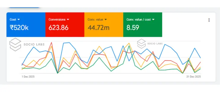e-commerce-performance-marketing-case-study