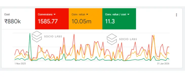performance-marketing-companies-in-india