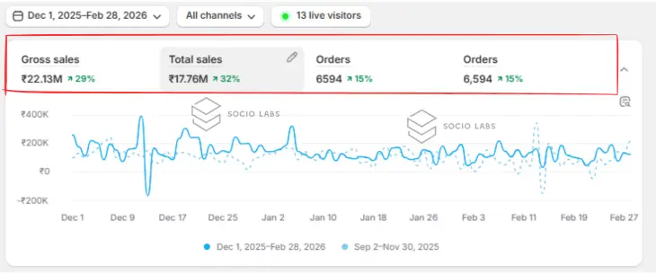 performance-marketing-agency-in-india-case-study