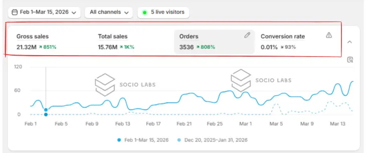 performance-marketing-company