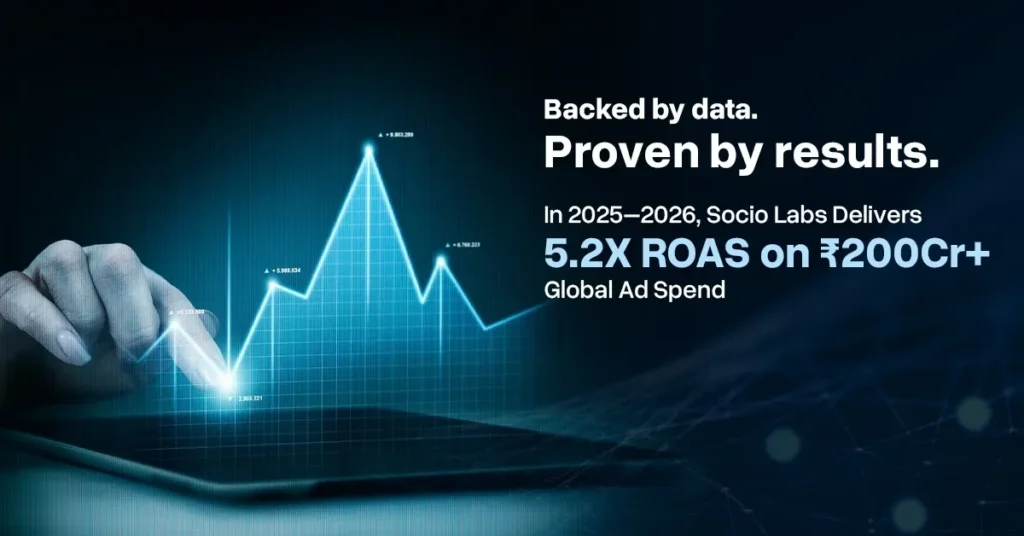 How Socio Labs Generated ₹2500Cr+ India’s D2C Marketing Playbook