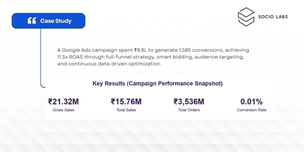 SMM SocioLabs - Performance Marketing company in India, Performance Marketing Agency