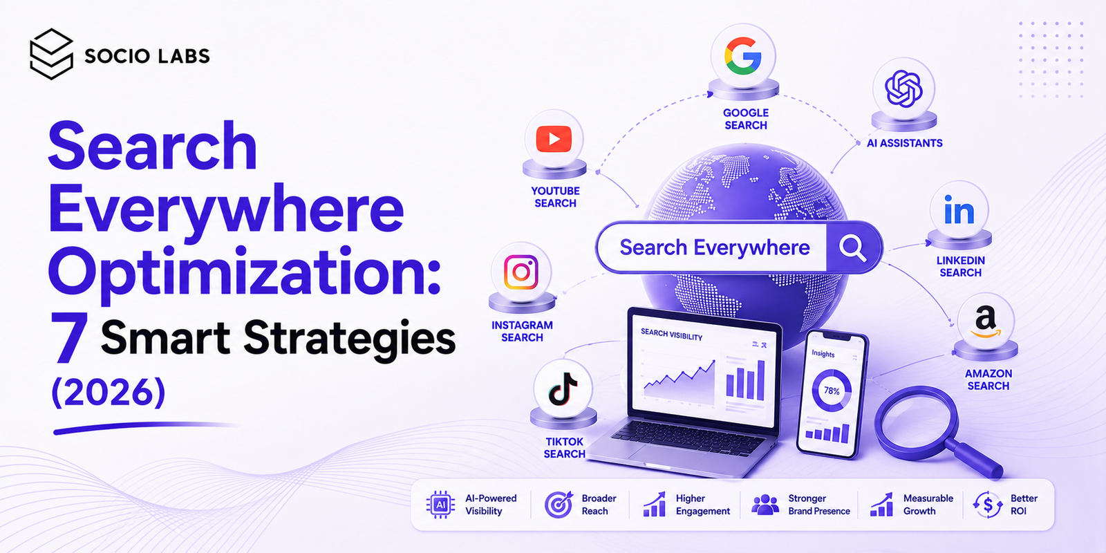 Search Everywhere Optimization diagram showing brand visibility across Google, ChatGPT, Gemini and Perplexity