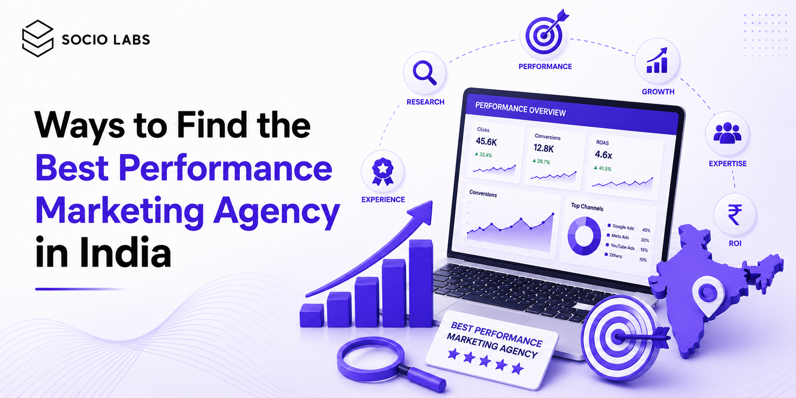 Best Performance Marketing Agency in India — team reviewing campaign performance dashboard