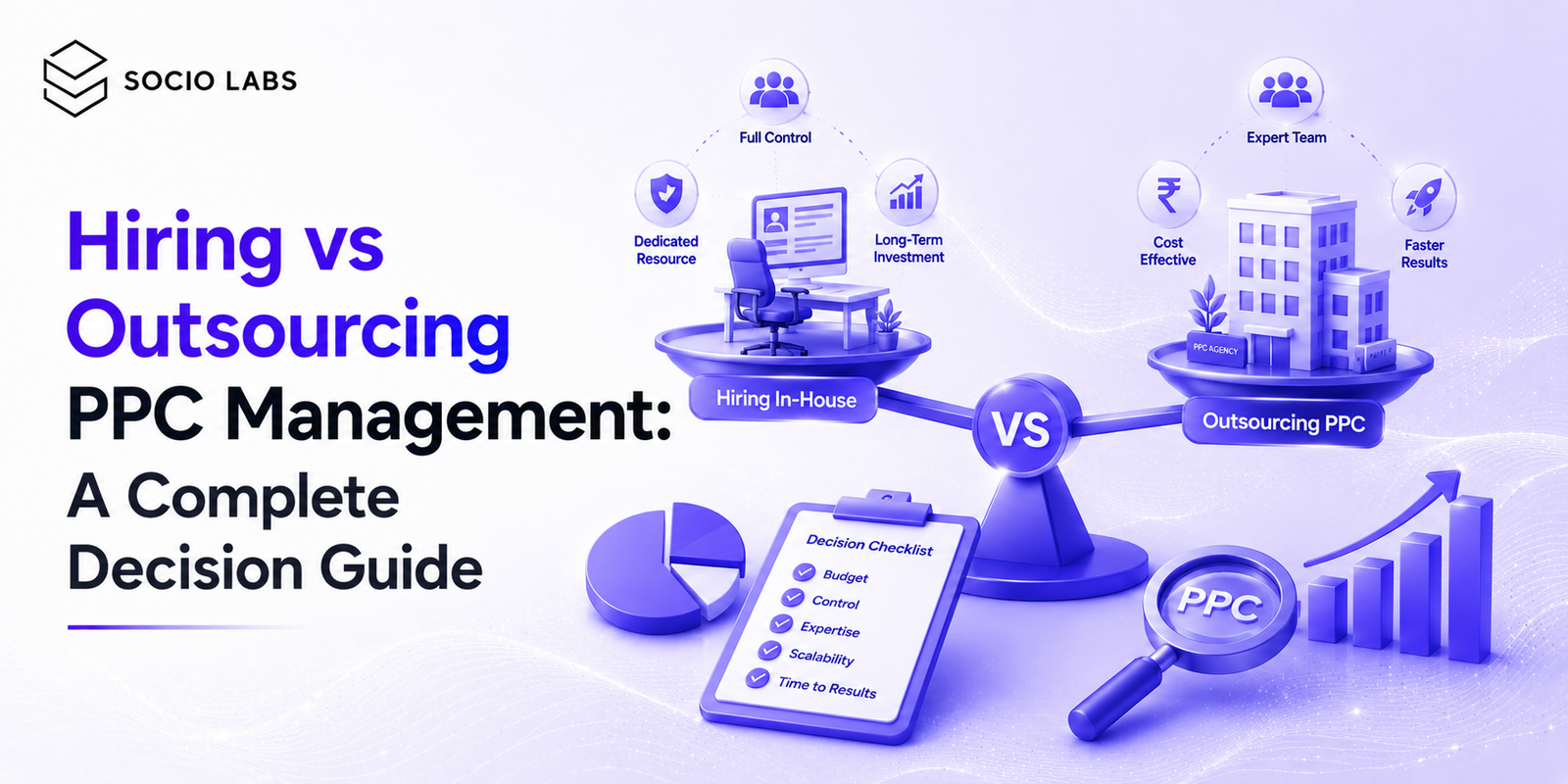 hiring vs outsourcing ppc management SocioLabs - Performance Marketing company in India, Performance Marketing Agency