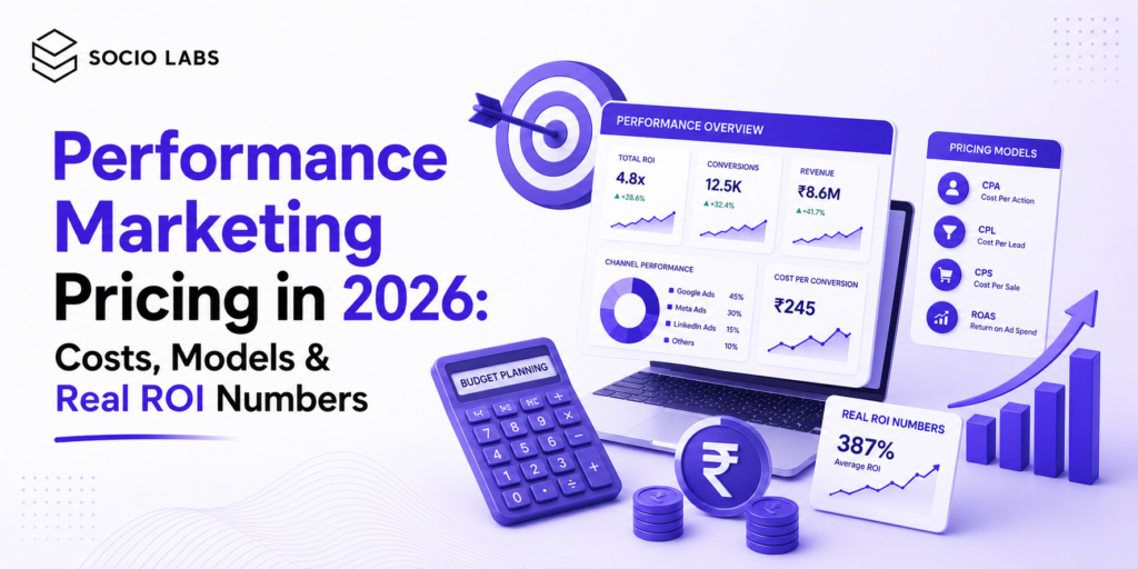 Infographic comparing Performance Marketing Pricing models including retainer, percentage-of-spend, and performance-based structures