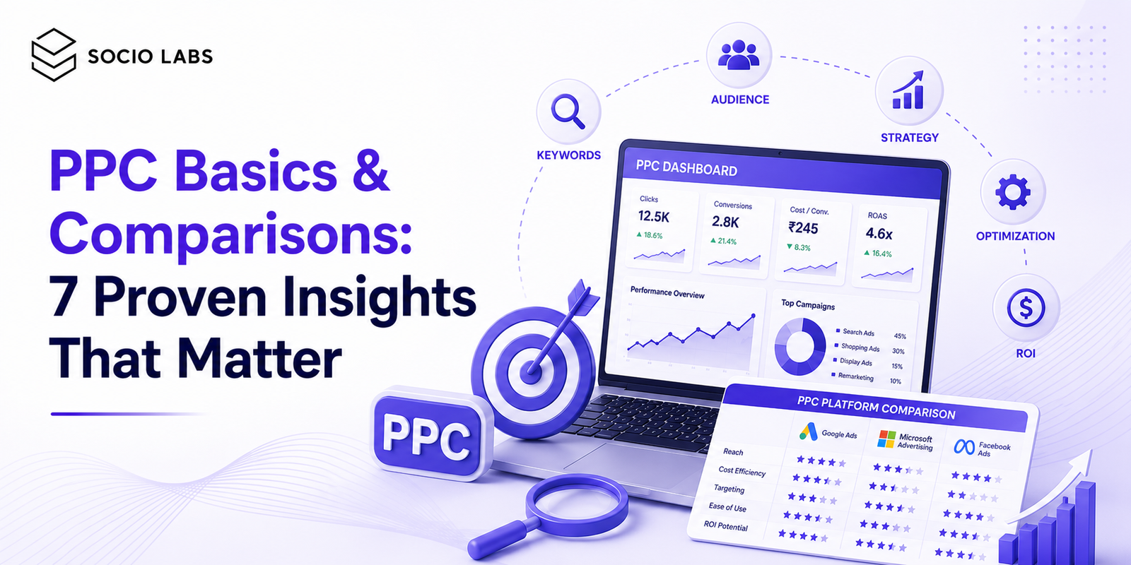 PPC Basics & Comparisons chart showing PPC vs SEO and PPC vs social media ads.