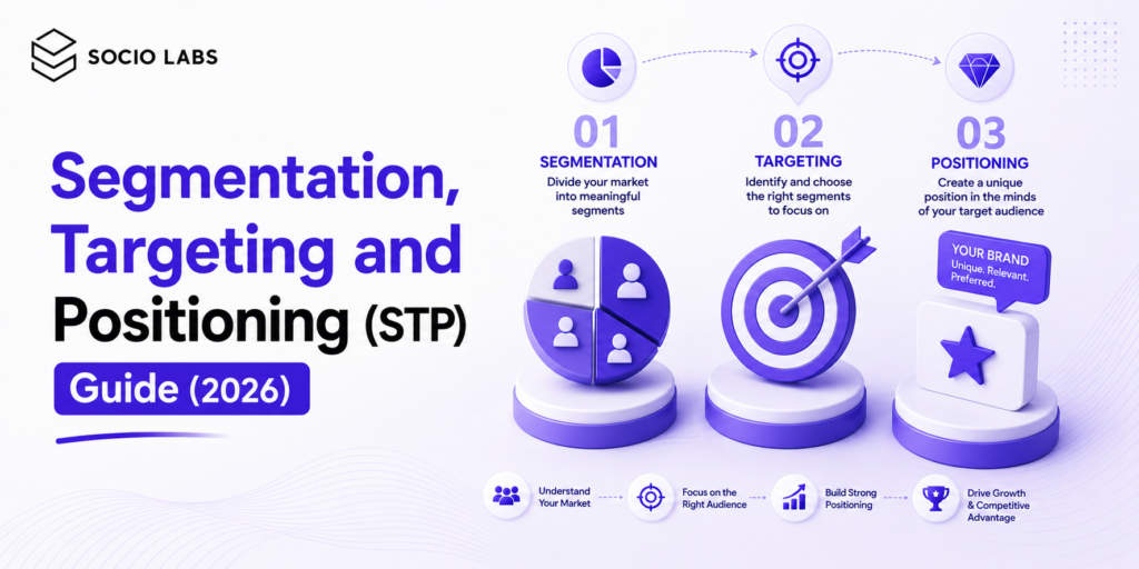 segmentation targeting and positioning framework diagram showing STP model steps