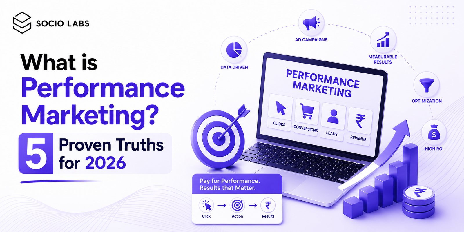 What is Performance Marketing — dashboard showing CPA, ROAS, and conversion metrics