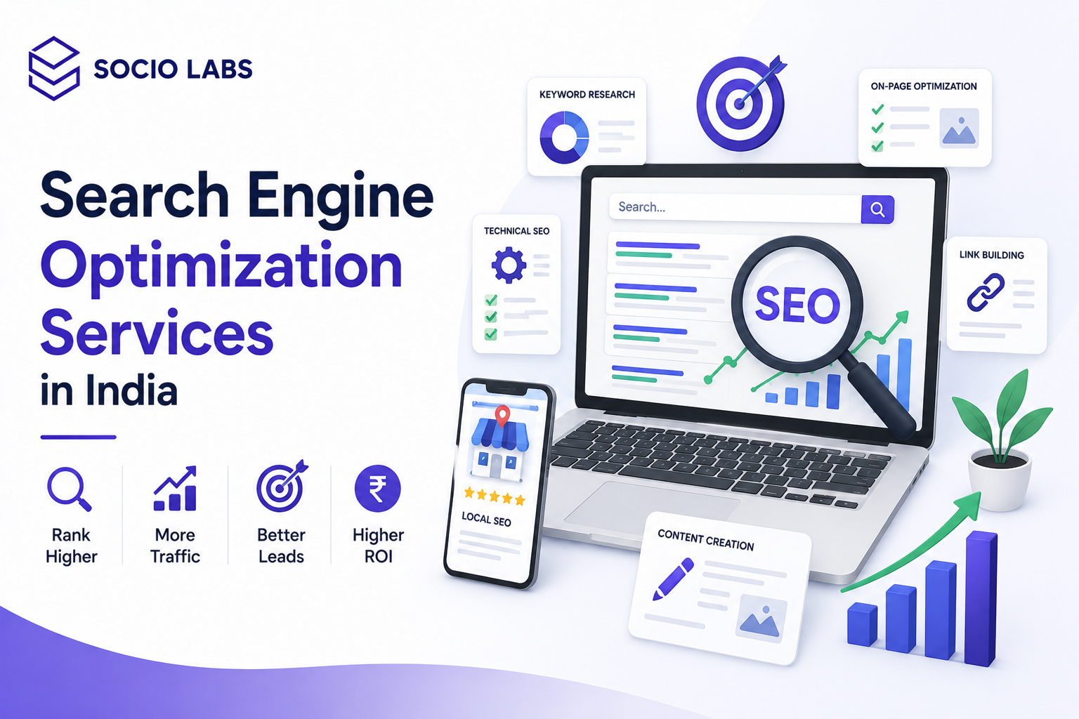 seo services in india SocioLabs - Performance Marketing company in India, Performance Marketing Agency