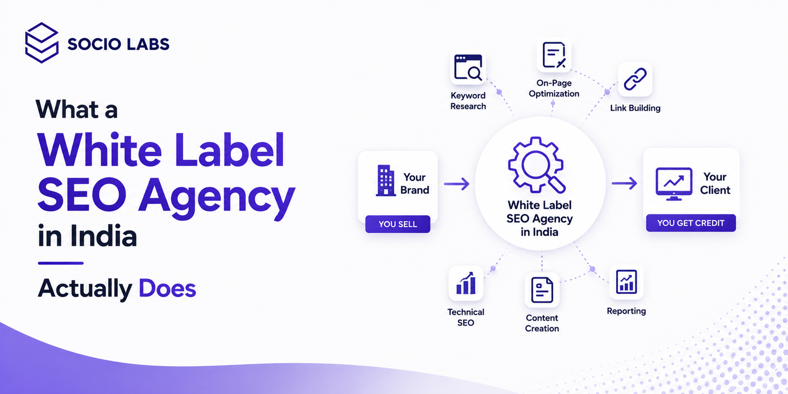 white label seo agency in india fulfillment workflow diagram for digital agencies