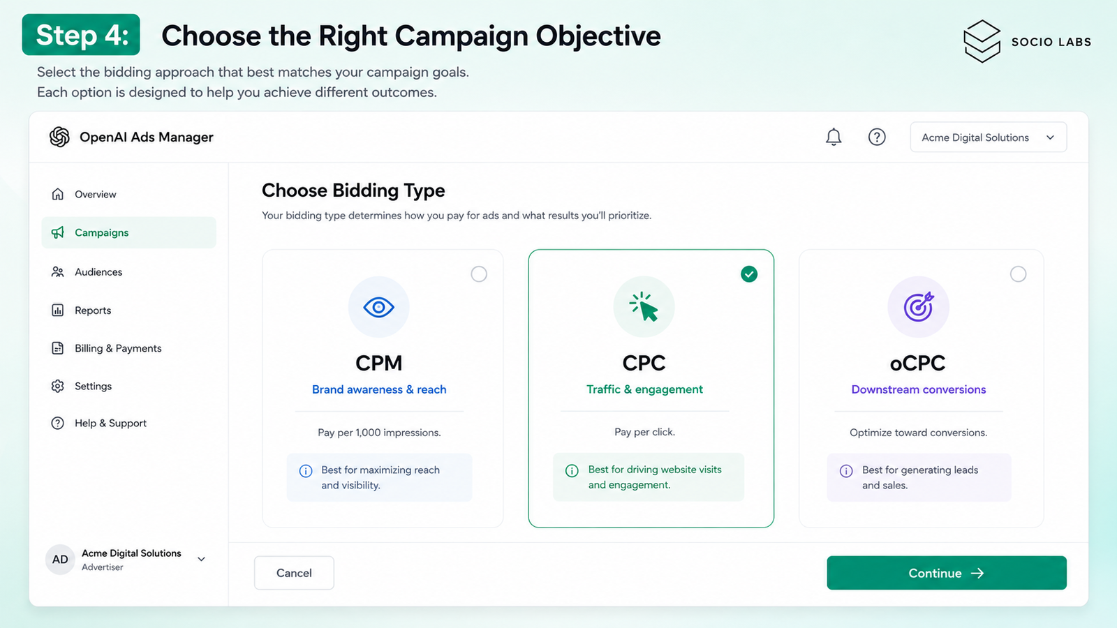 OpenAI Ads Manager showing Step 4, "Choose the Right Campaign Objective," with three bidding type cards — CPM, CPC, and oCPC — each describing its purpose and best use case, with CPC selected.
