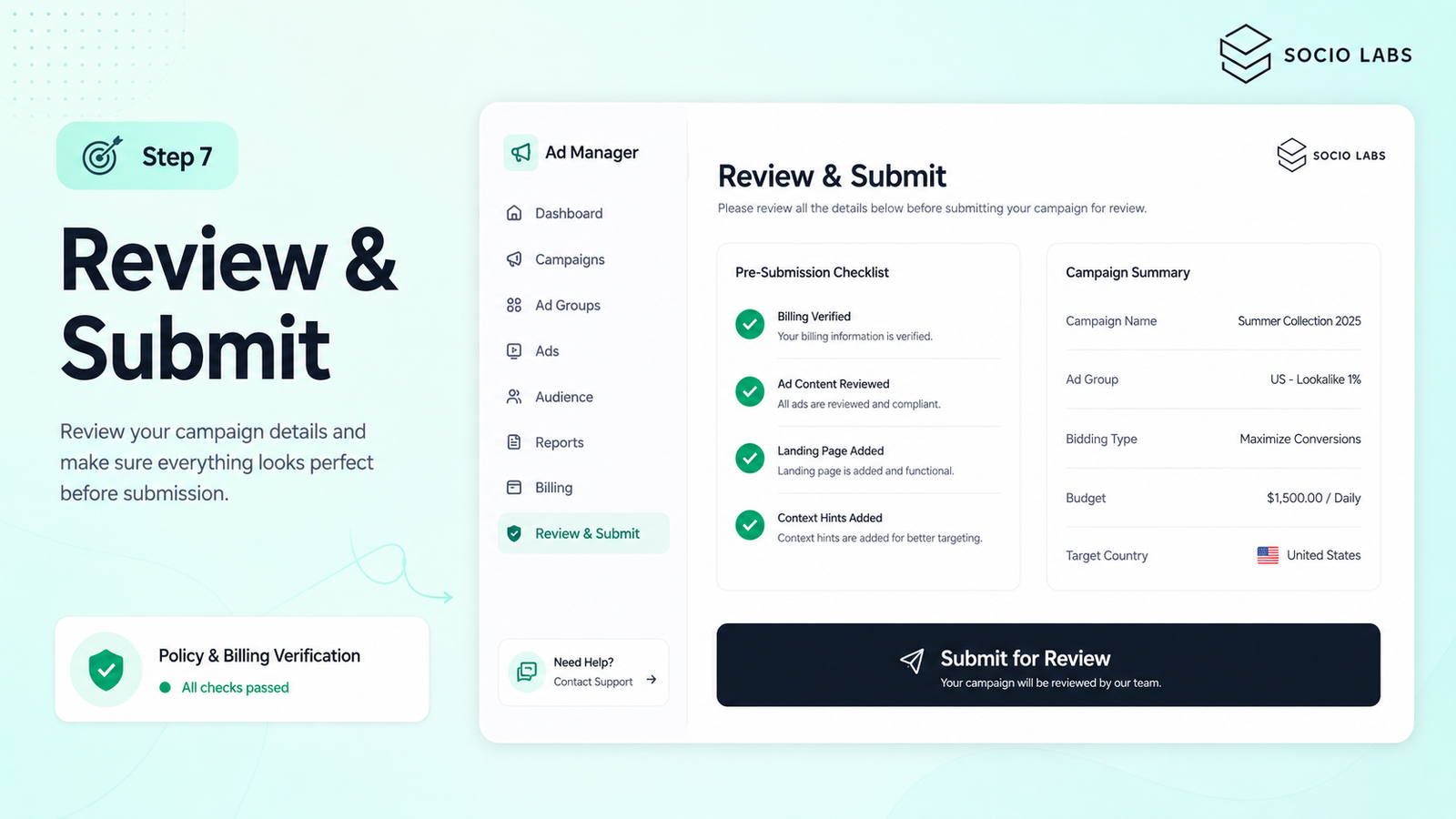 Ads Manager showing Step 7, "Review & Submit," with a pre-submission checklist (billing verified, ad content reviewed, landing page added, context hints added), a campaign summary panel, and a "Submit for Review" button.