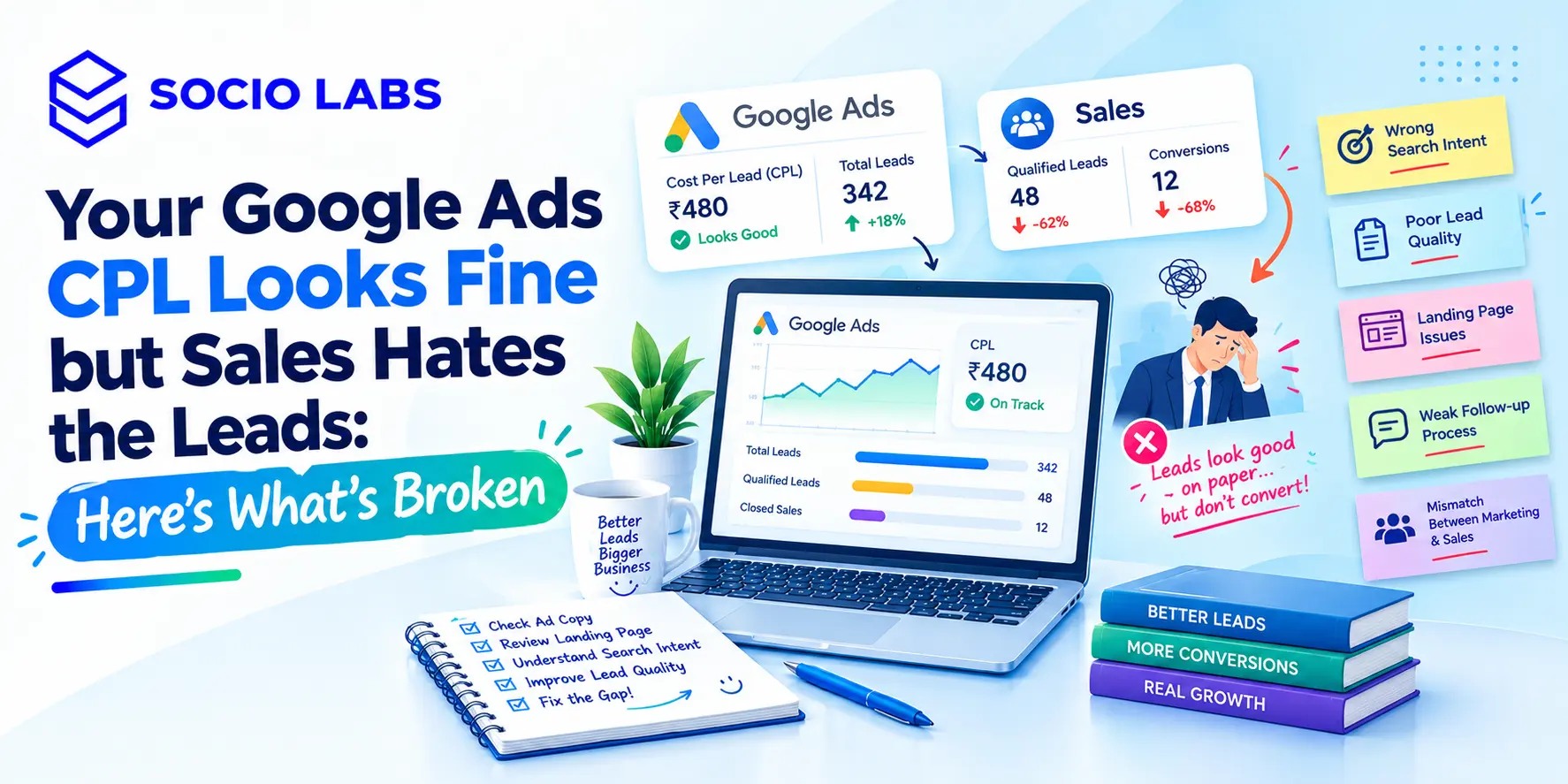 google ads cpl fine low lead quality SocioLabs - Performance Marketing company in India, Performance Marketing Agency