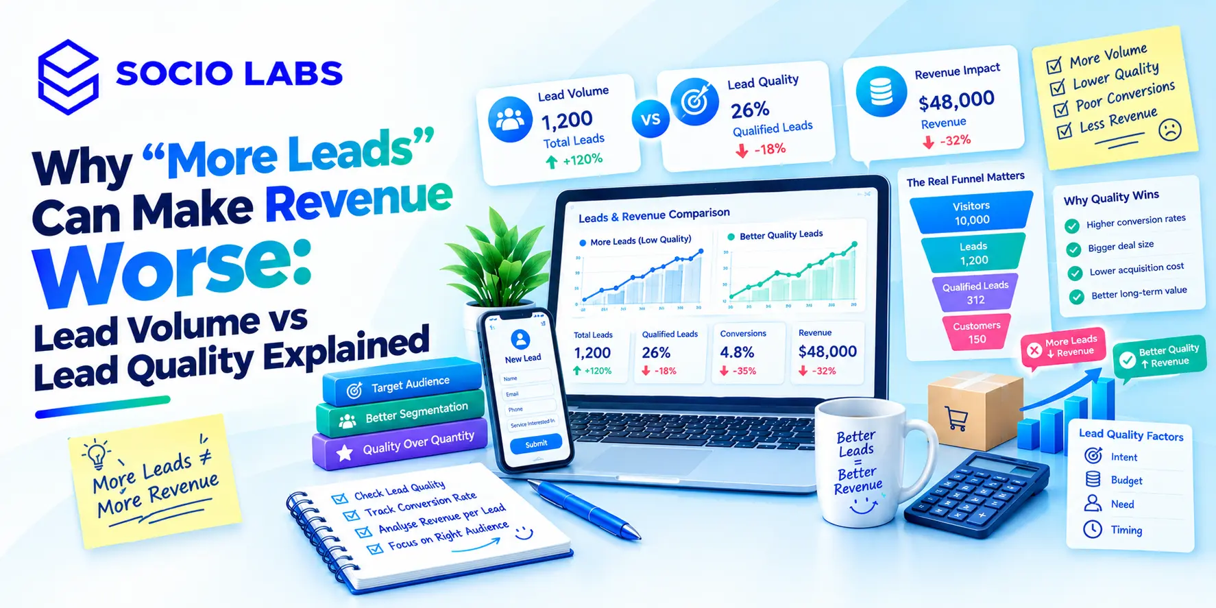 lead volume vs lead quality revenue SocioLabs - Performance Marketing company in India, Performance Marketing Agency