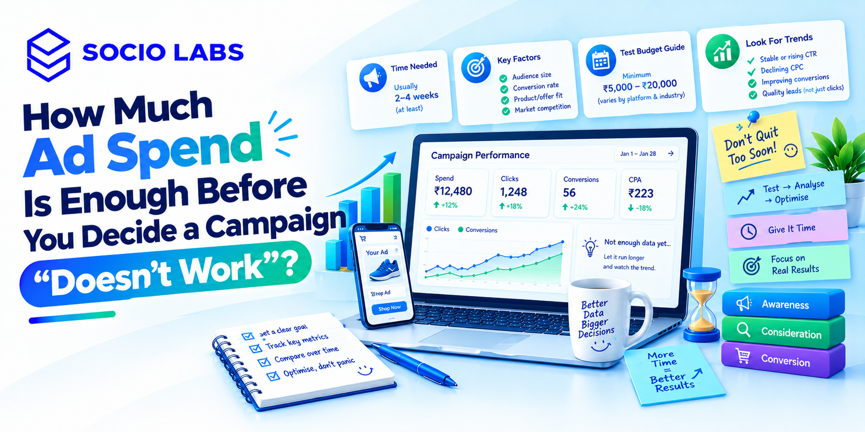 minimum ad spend before campaign decision SocioLabs - Performance Marketing company in India, Performance Marketing Agency