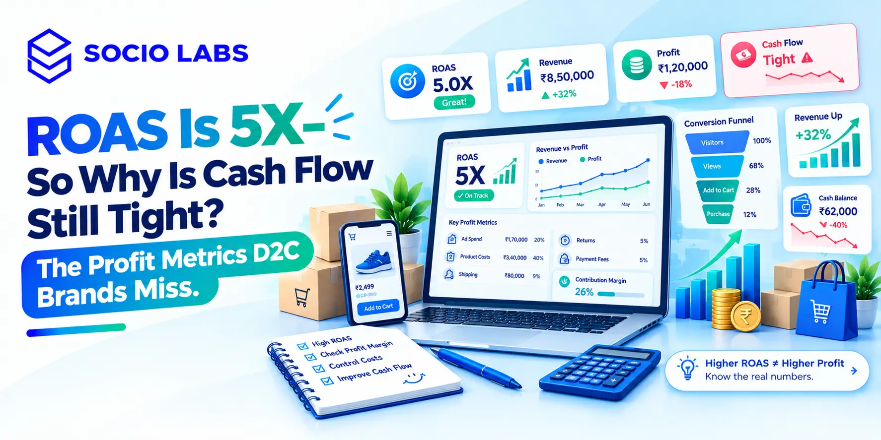 roas vs profit d2c cash flow SocioLabs - Performance Marketing company in India, Performance Marketing Agency
