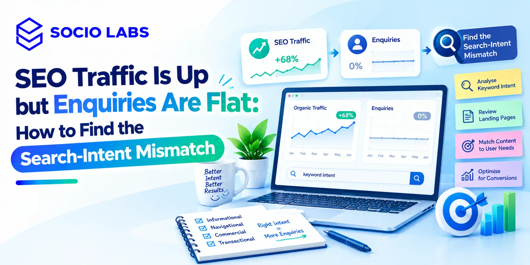 seo traffic up enquiries flat search intent mismatch SocioLabs - Performance Marketing company in India, Performance Marketing Agency