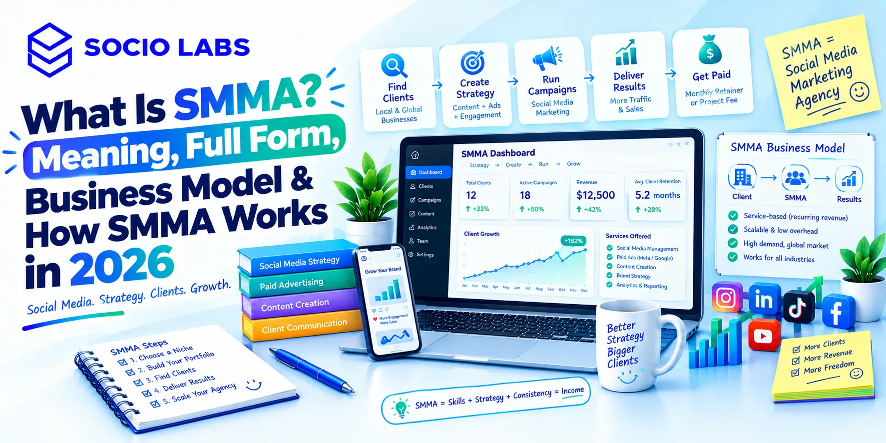 SMMA social media marketing agency dashboard showing client content and ad performance