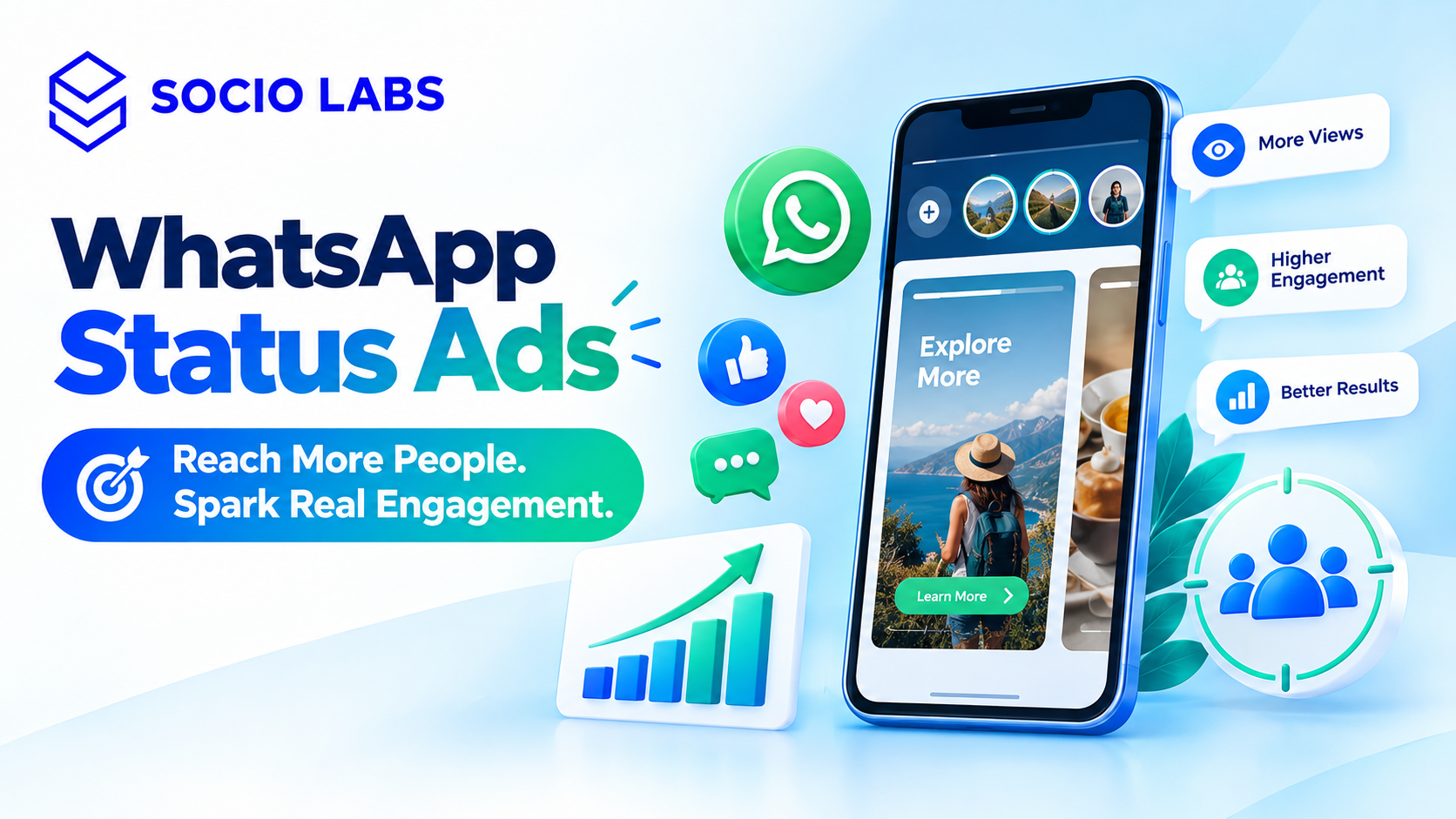 whatsapp ads status SocioLabs - Performance Marketing company in India, Performance Marketing Agency